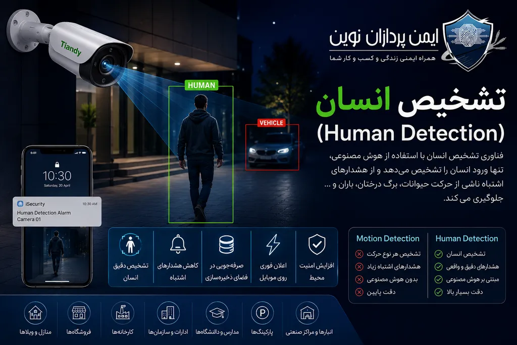 Human Detection