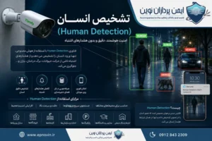 Human Detection چیست؟