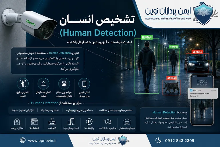Human Detection چیست؟